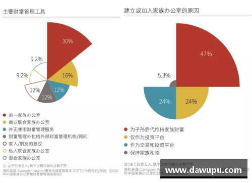 佰富彩采购大厅2023年家族办公室研究报告：掌握财富传承与管理的未来 - 副本